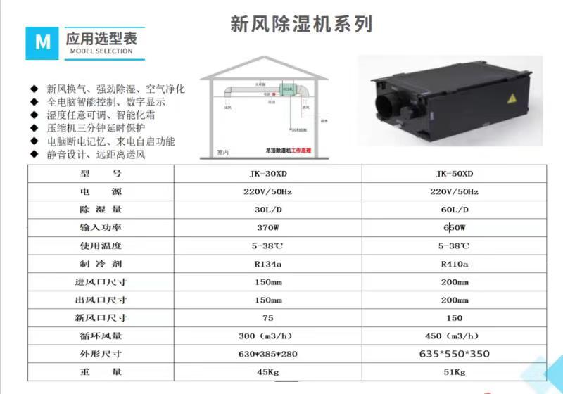 型号：JK-50XDS(图1)